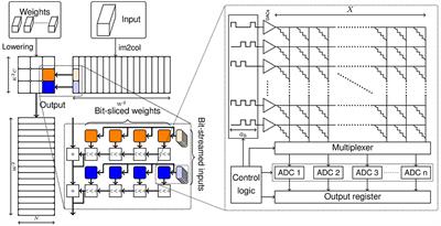 LRMP: Layer Replication with Mixed Precision for spatial in-memory DNN accelerators